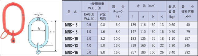 MNS型鹰牌鹰牌EAGLE CLAMP主吊环